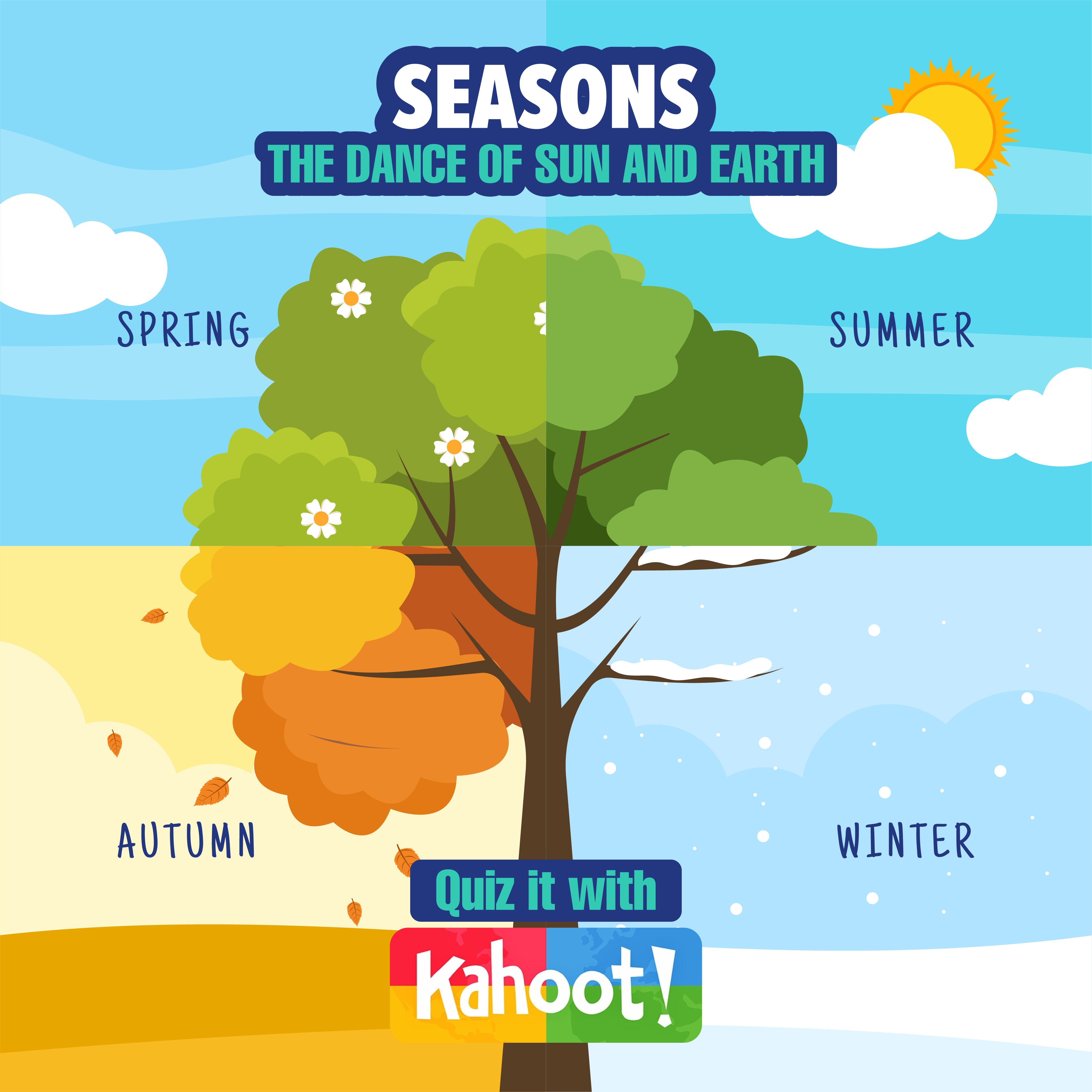 Seasons: The Dance of Sun and Earth